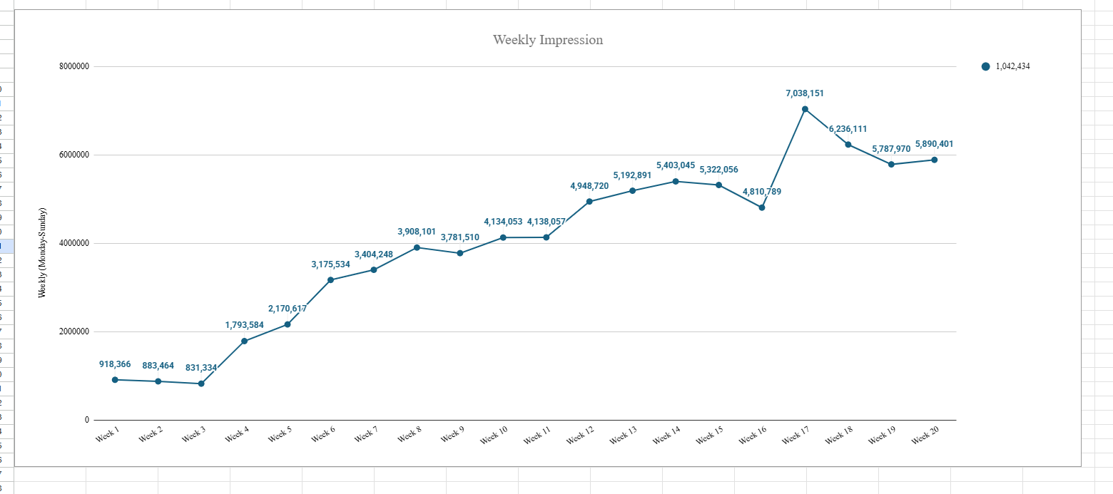 Analytics project